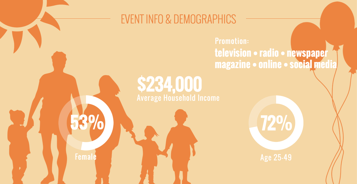 Event Info and Demographics